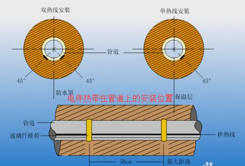 電伴熱帶怎么接線(xiàn)，電伴熱帶接線(xiàn)示意圖